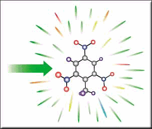 測試分析|材料分析中十個經典測試，必備技能！