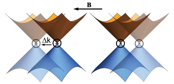 合肥研究院在磁性拓撲半金屬材料研究中取得進展