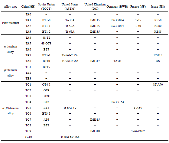 航空用鈦合金研究進展
