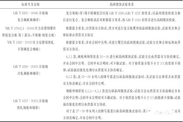 分析不銹鋼復合板晶間腐蝕試驗的方法