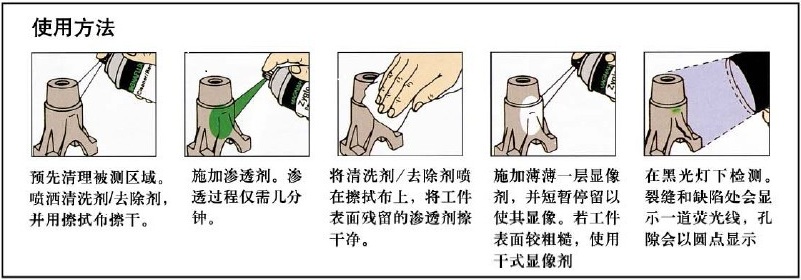 PT探傷|PT測試|PT檢測|PT滲透探傷