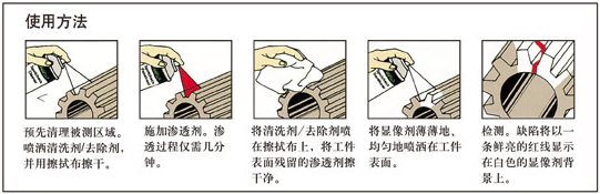 PT探傷|PT測試|PT檢測|PT滲透探傷