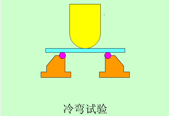 抗彎試驗|彎曲強度檢測|金屬彎曲測試|彎曲強度測試