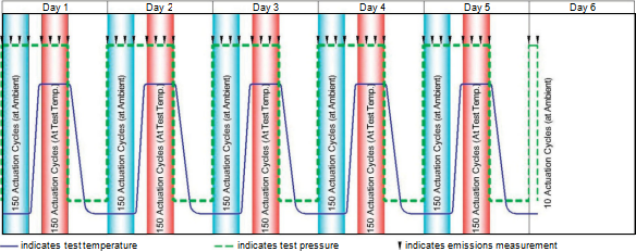 API 622試驗|API 622測試|API 622檢測|閥門API 622試驗
