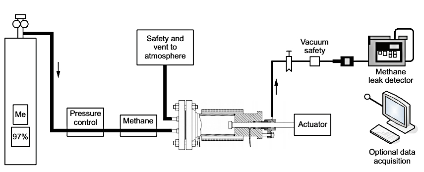 API 622試驗|API 622測試|API 622檢測|閥門API 622試驗
