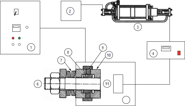 API 622試驗|API 622測試|API 622檢測|閥門API 622試驗