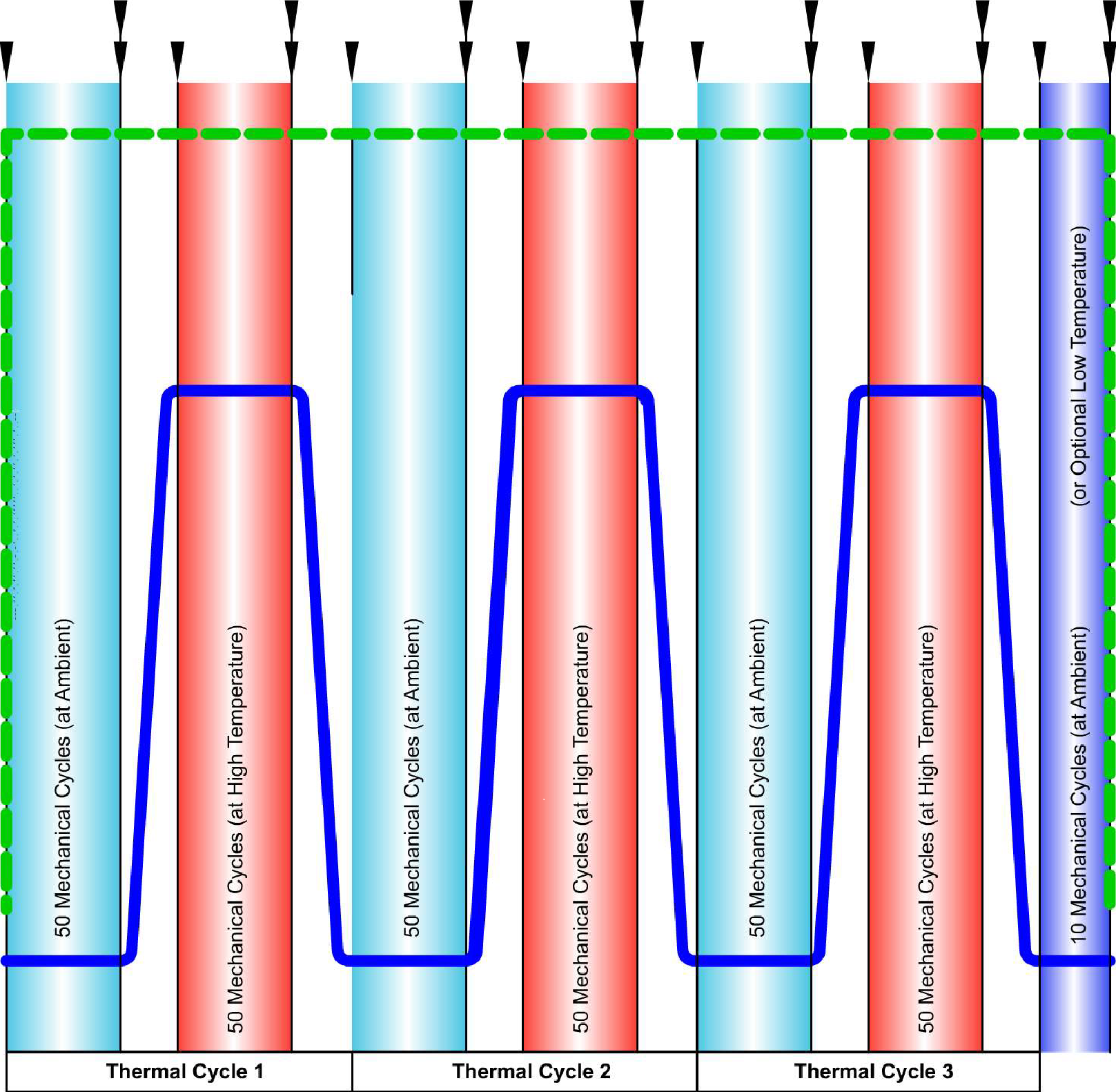 API 624試驗|API 624測試|API 624檢測|低泄漏試驗