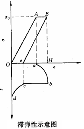 變形失效檢測|應力松弛測試|扭曲失效測試|變形原因分析