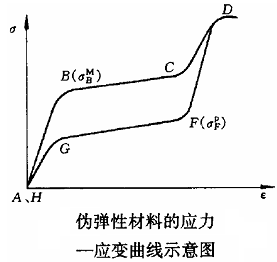 變形失效檢測|應力松弛測試|扭曲失效測試|變形原因分析