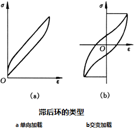 變形失效檢測|應力松弛測試|扭曲失效測試|變形原因分析