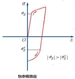 變形失效檢測|應力松弛測試|扭曲失效測試|變形原因分析