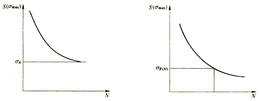 拉伸疲勞試驗|拉伸疲勞檢測|拉伸疲勞測試