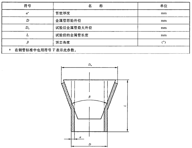 擴口試驗|擴口檢測|擴口測試