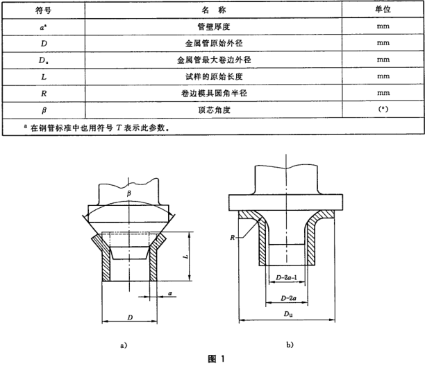 卷邊檢測|卷邊測試|卷邊試驗