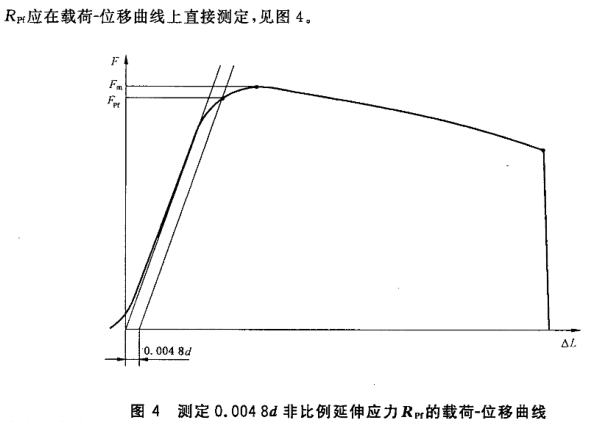 螺栓拉伸試驗|螺栓抗拉強度|螺栓拉力試驗