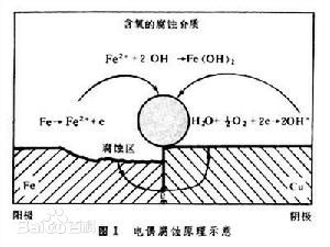 GHSC試驗|電偶腐蝕試驗|接觸腐蝕檢測|雙金屬腐蝕測試