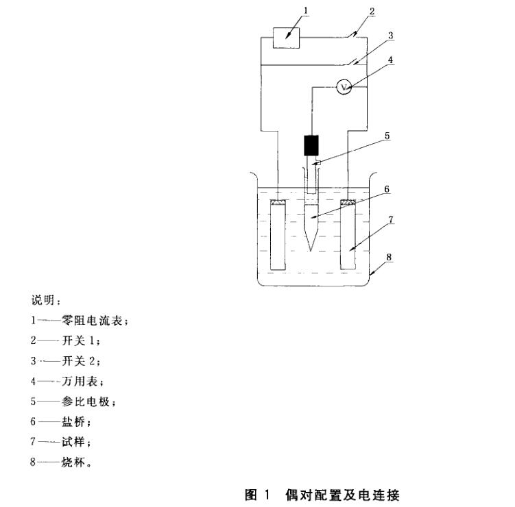 GHSC試驗|電偶腐蝕試驗|接觸腐蝕檢測|雙金屬腐蝕測試