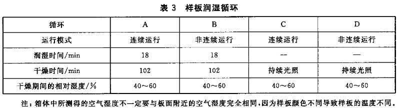 氙燈老化試驗|氙燈老化測試|氙燈老化檢測