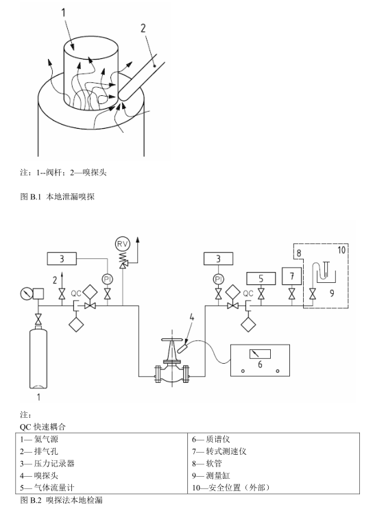 氦氣微泄漏試驗(yàn)|ISO 15848檢測(cè)|ISO 15848低泄漏測(cè)試