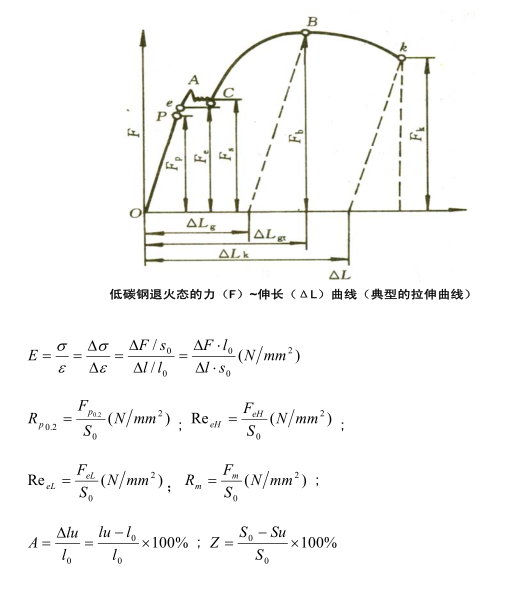 最大拉力測(cè)試|破斷拉力試驗(yàn)|焊接件拉伸試驗(yàn)|金屬拉伸檢測(cè)—容大檢測(cè)