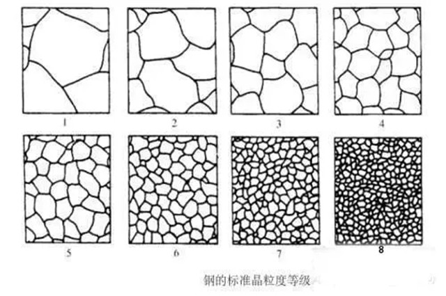 晶粒度檢測(cè)