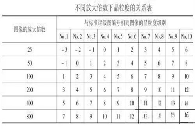 晶粒度檢測(cè)