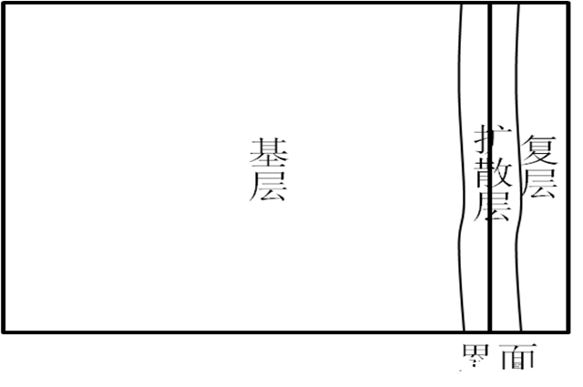 晶間腐蝕試驗(yàn)