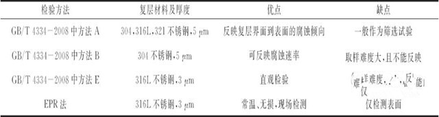 晶間腐蝕試驗(yàn)